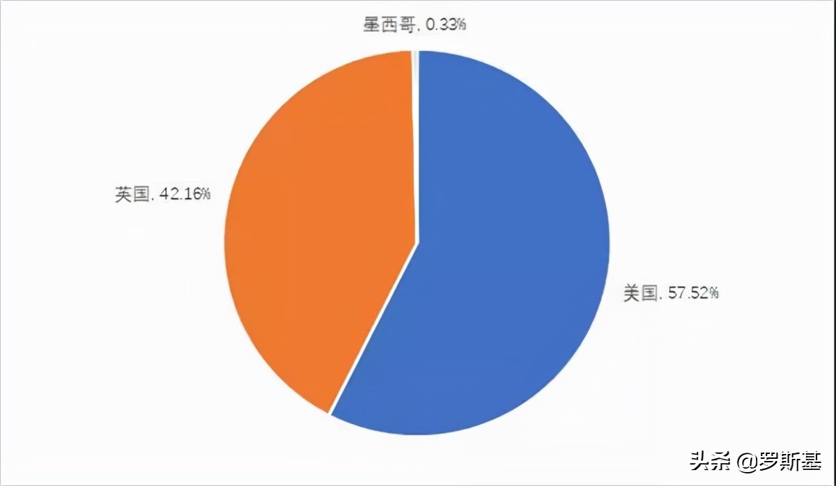 诸神之战！盘点2021年*载下**量过亿的手游