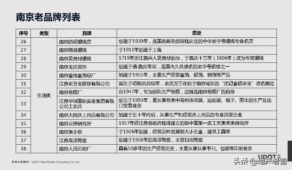 南京市莱蒙都会广场,莱蒙都会商业规划