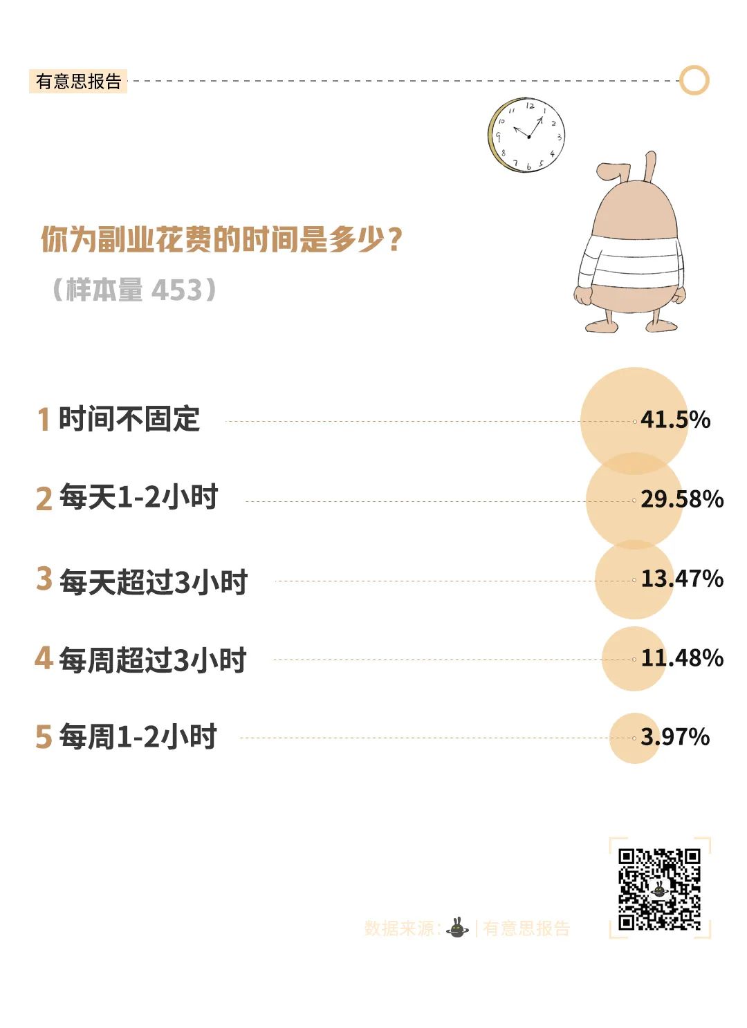 绝对赚钱的副业,三大赚钱副业