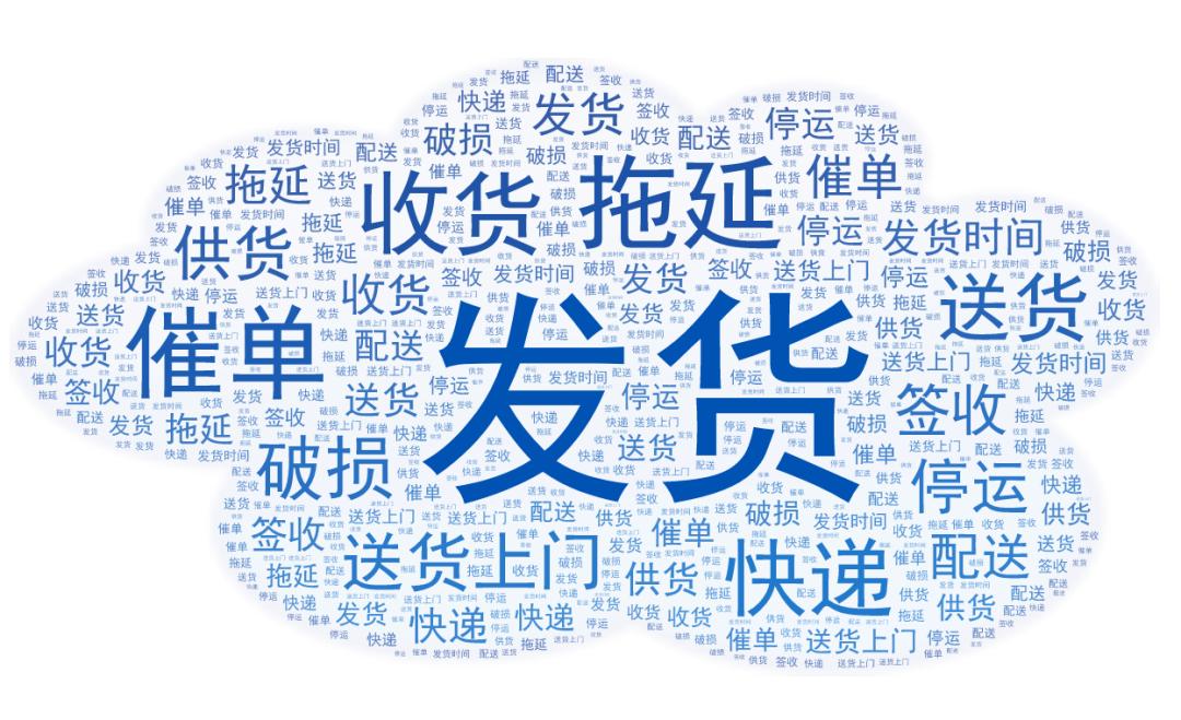 双十一我们消费了什么,双十一消费解读