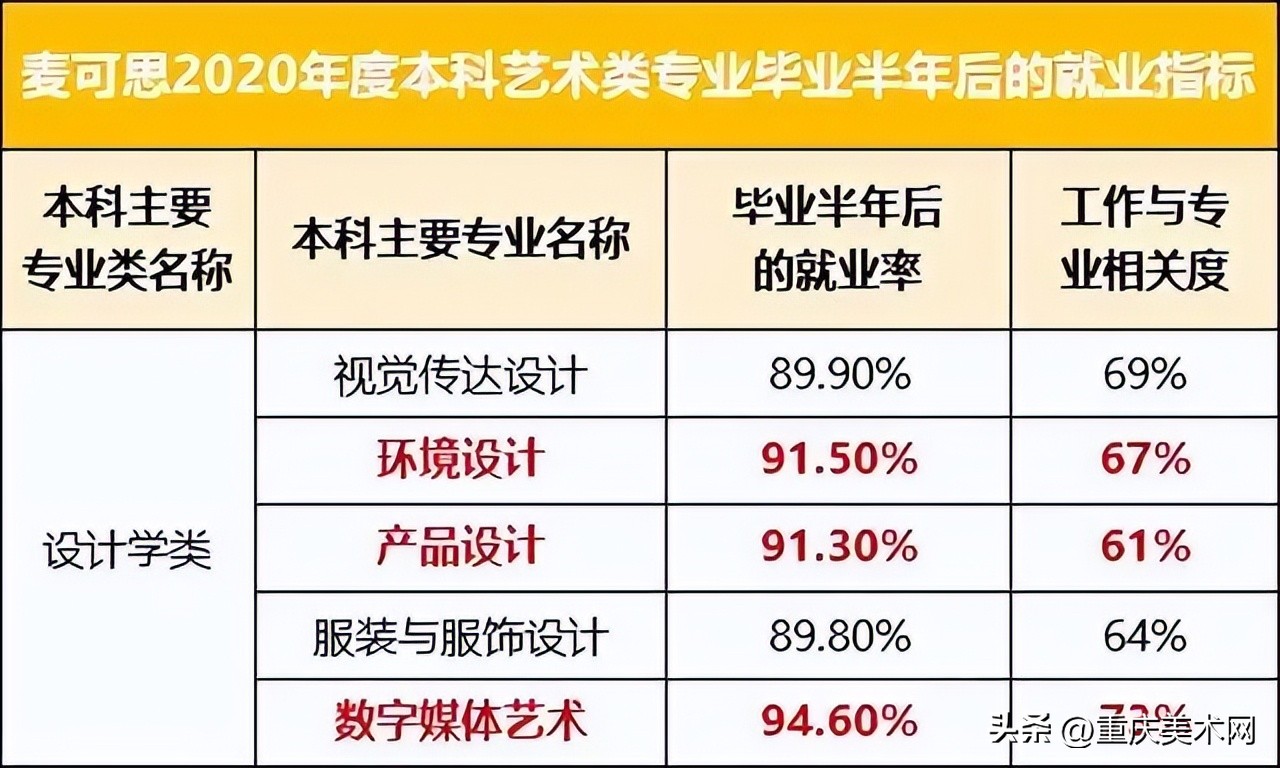 艺术类最好就业的专业有哪些,艺术类就业前景好的10大专业