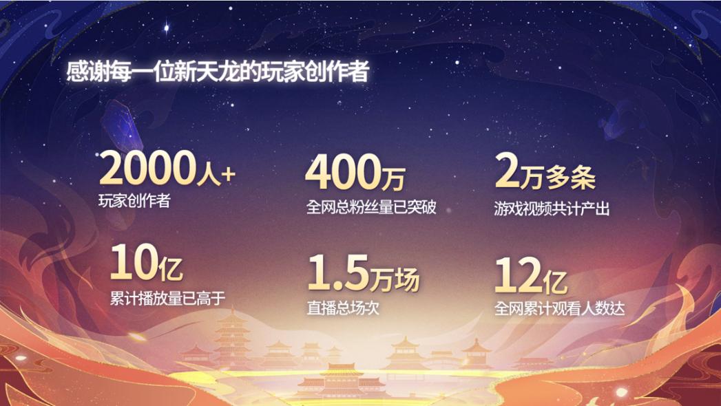 新天龙八部端游现状,新天龙八部端游技改