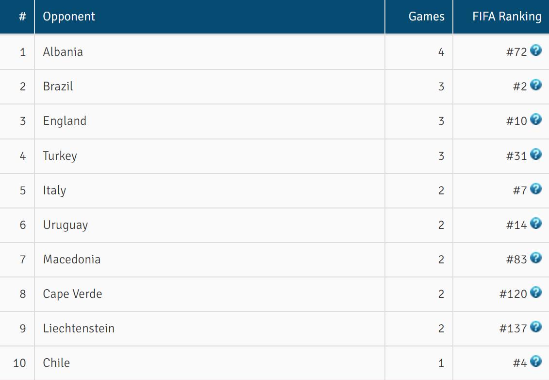 c罗国家队生涯十佳球,c罗国家队19年生涯照