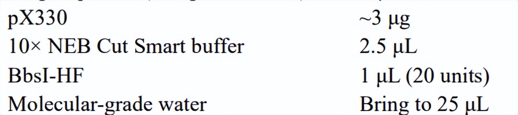 crispr蛋白质,crispr最新成果