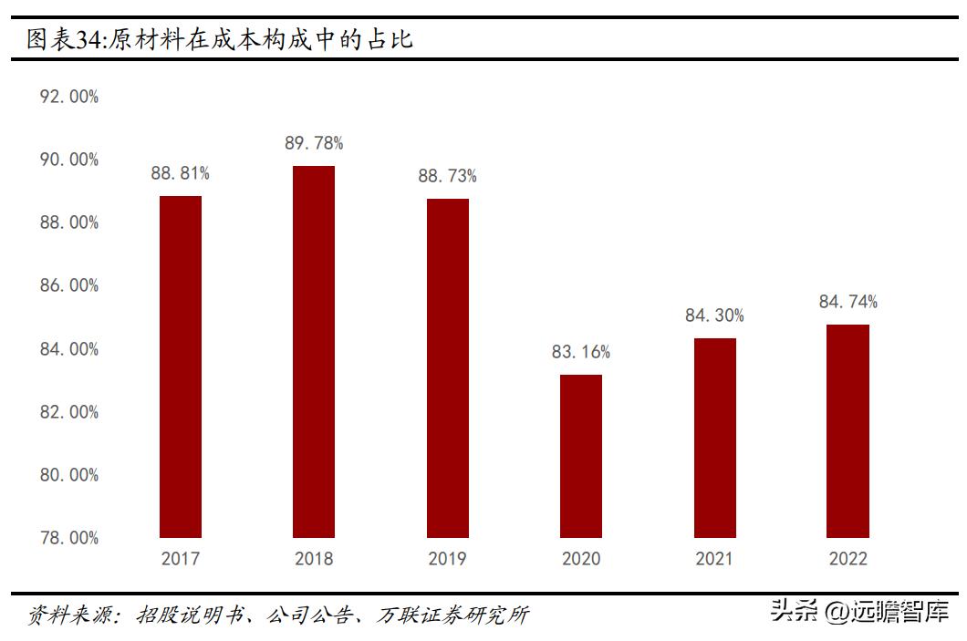 全球毛精纺龙头，新澳股份：多管齐下，能否再启新增速曲线？