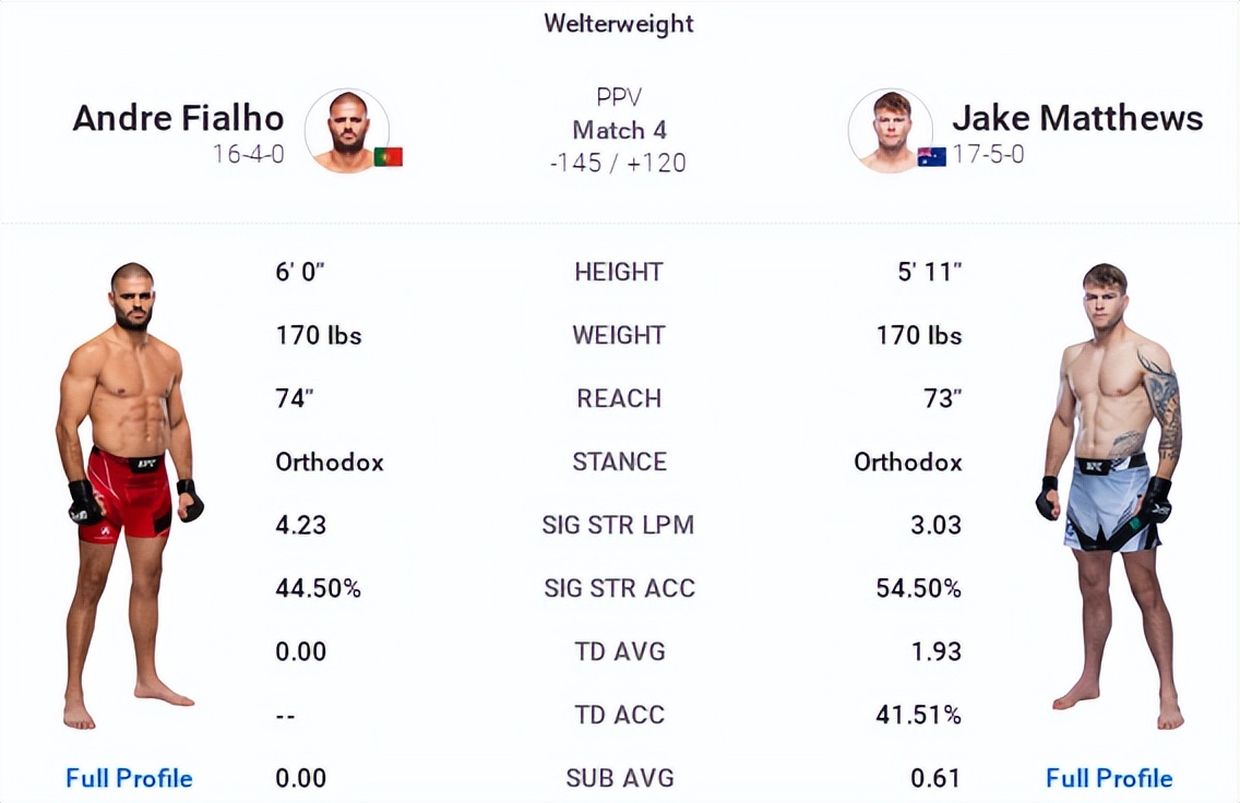 ufc275现场解说,ufc275战况