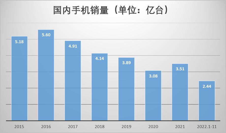 手机为什么这么难卖,手机价格越来越差的原因有哪些