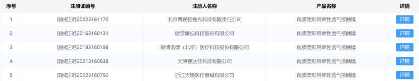 眼科集采政策利好还是利空,广西眼科晶体集采最新消息