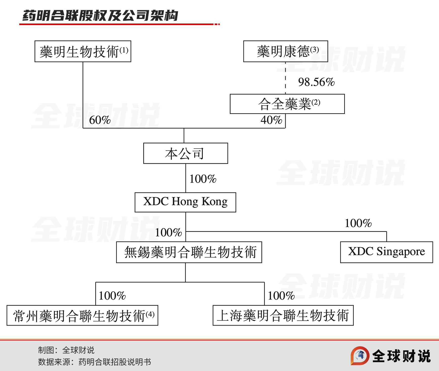 药明合联生物最新业绩,药明合联目前估值