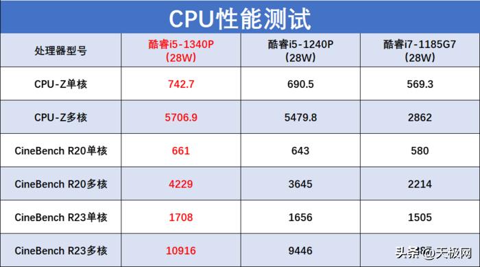 联想昭阳x5商用本,联想昭阳x5-16irl好用吗