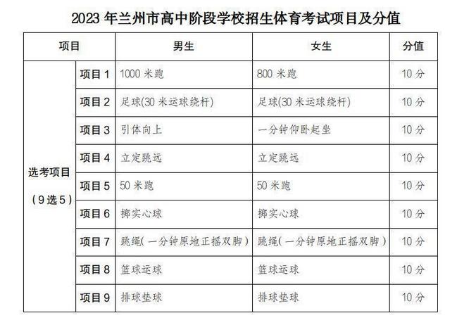 兰州中考体育项目及得分标准,兰州中考体育政策发布时间