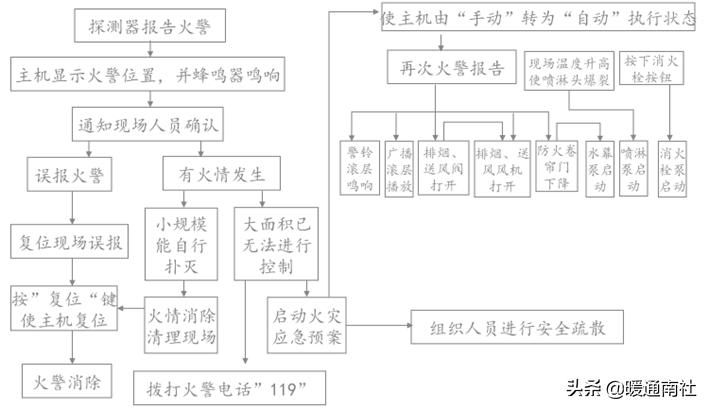消防工程安装及施工培训班,消防工程安装知识入门