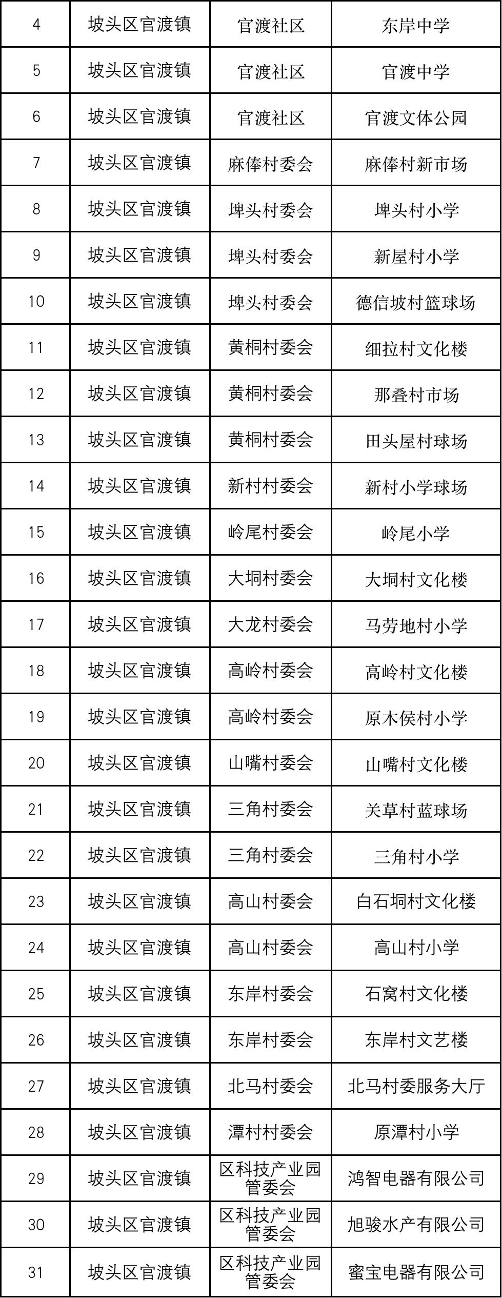 湛江市区麻章赤坎霞山,湛江麻章核酸检测点