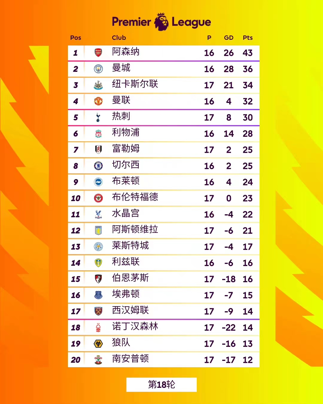 欧洲联赛阿森纳切尔西,阿森纳欧冠决战巴塞罗那