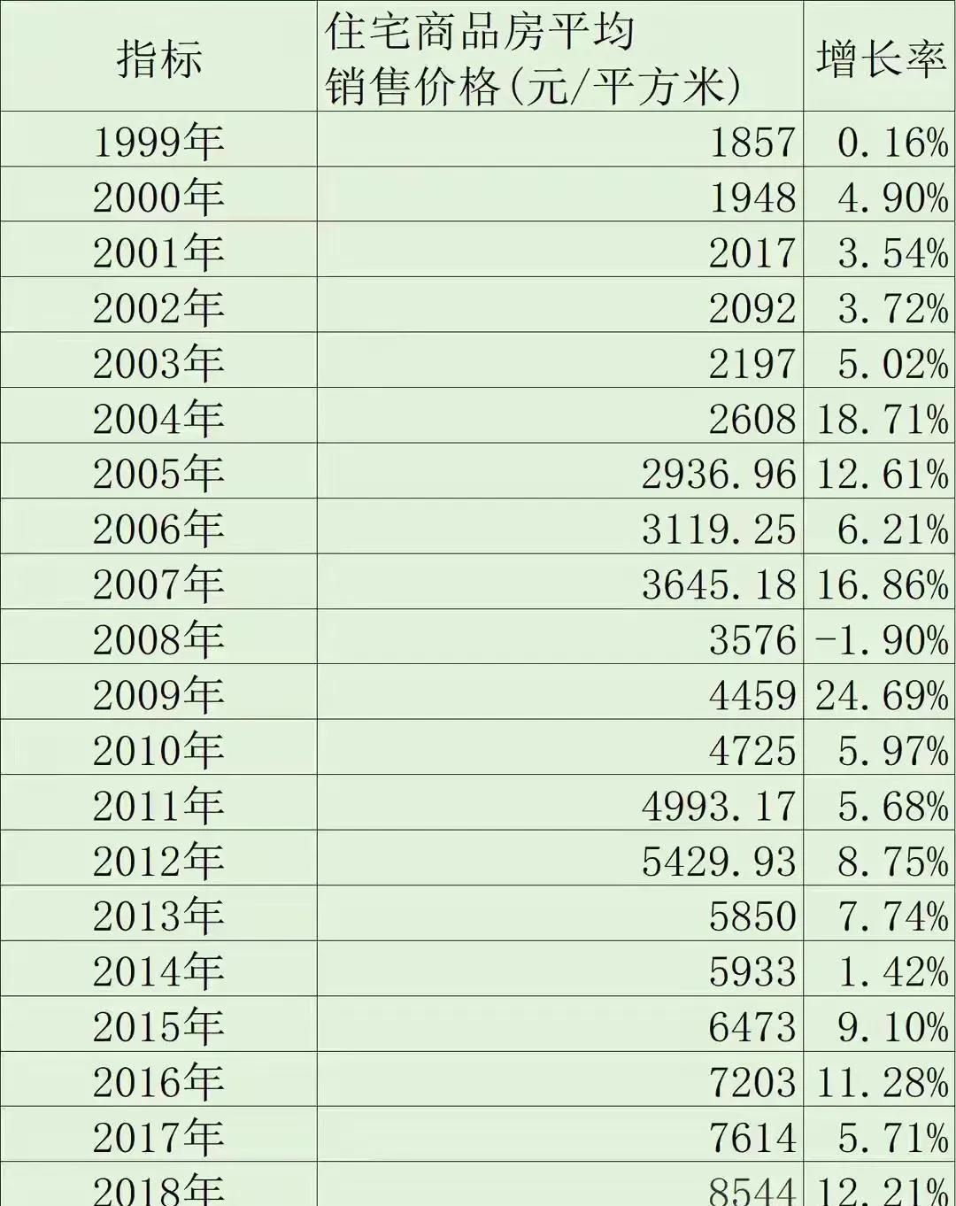 5年后中国房价大降预测,未来5-10年房价下降的因素