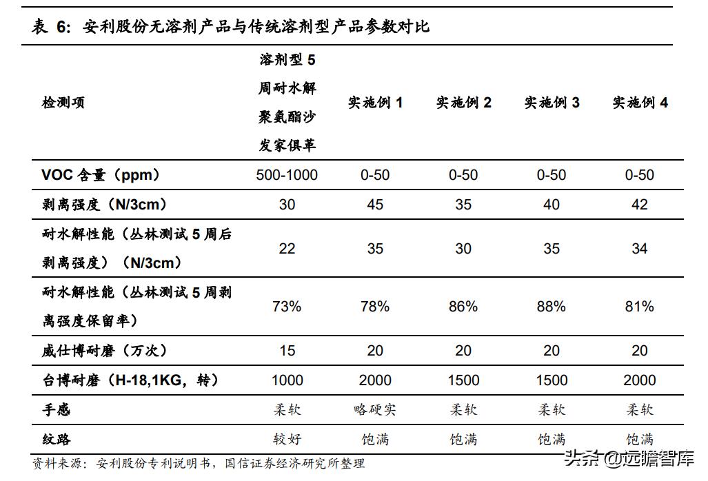 安利股份生态功能性聚氨酯合成革,安利股份标准人造革