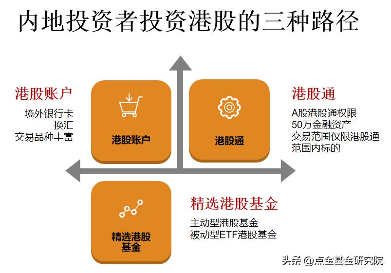 港股投资逻辑,港股投资价值分析