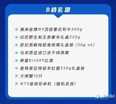 看球！交易！TMGM提醒您：抓住世界杯经济