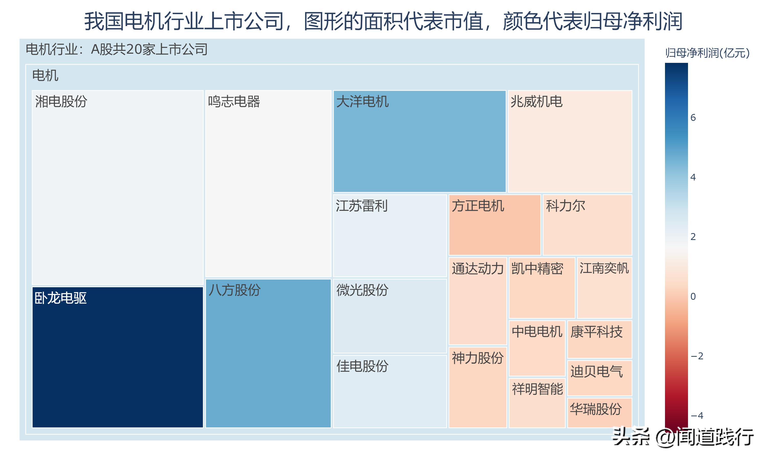 卧龙电驱1000亿市场,卧龙电机和大洋电机