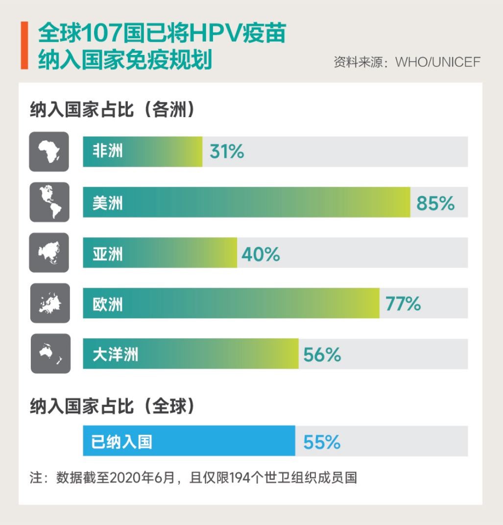 西安hpv九价疫苗免费接种地点,hpv疫苗免费接种是哪几个省