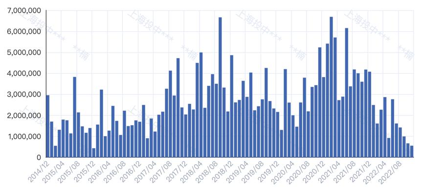 怎么就闹起“C轮荒”了?