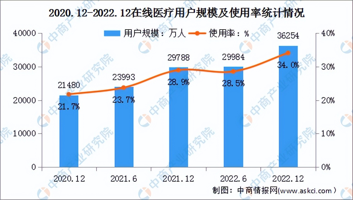 数字医疗行业分析报告,数字医疗产业深度分析
