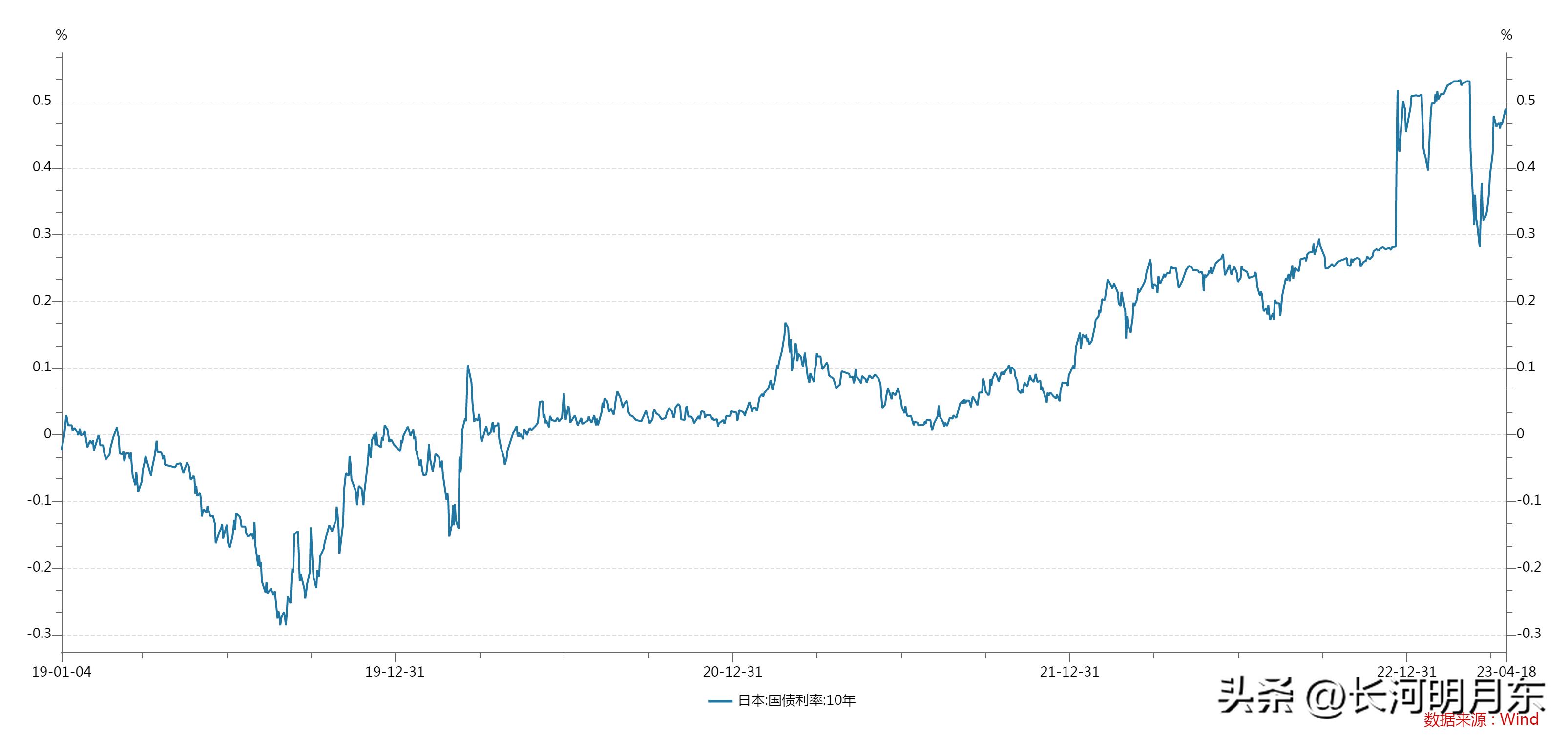 巴菲特增持日本五大商社的股价,巴菲特增持日本五大商社股份