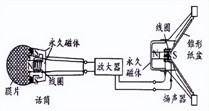 2023年五百以内蓝牙耳机测评,2023年五百元以下蓝牙耳机测评