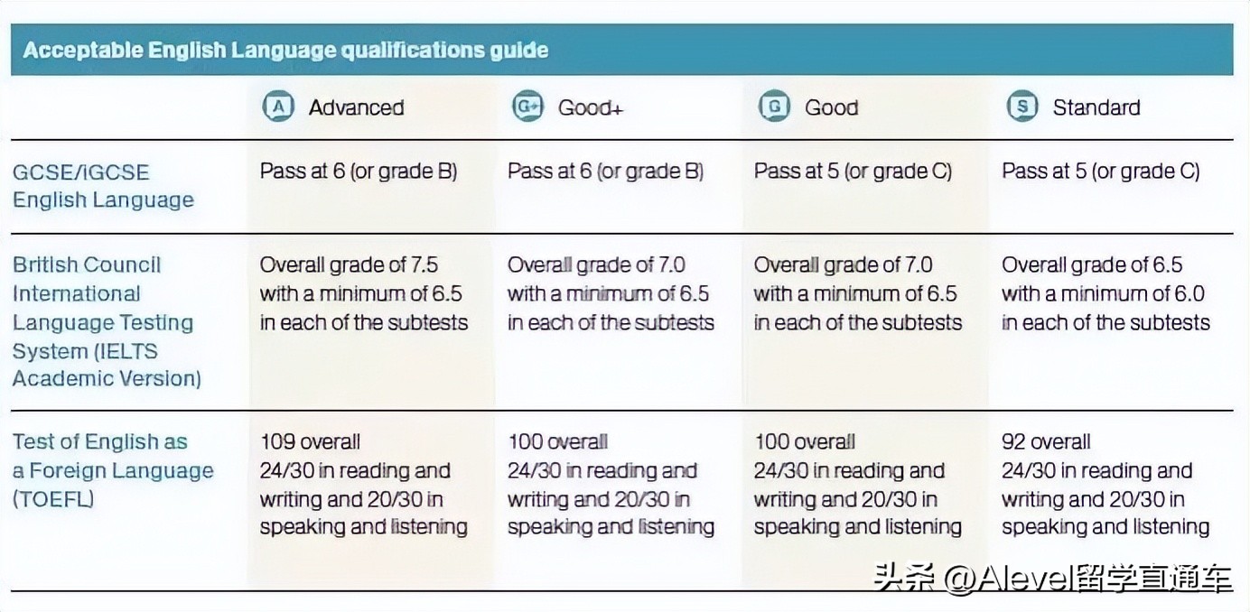 雅思口语5分怎样考pte快速提高50分,雅思有必要学esl吗