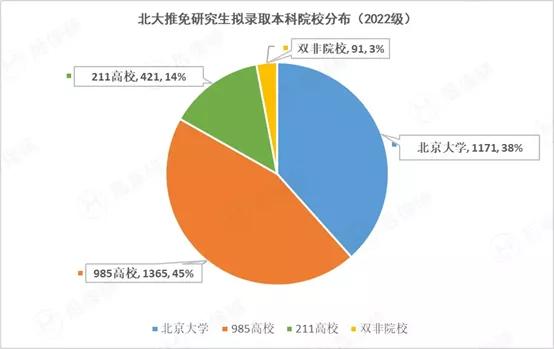 大批北大毕业生保研武大中大：学习难保研难，00后成最辛苦一代