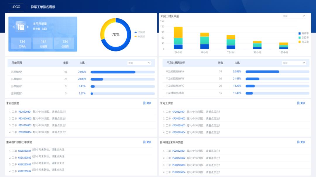 客户满意度优化解决方案,4s店售后客户满意度提升方案