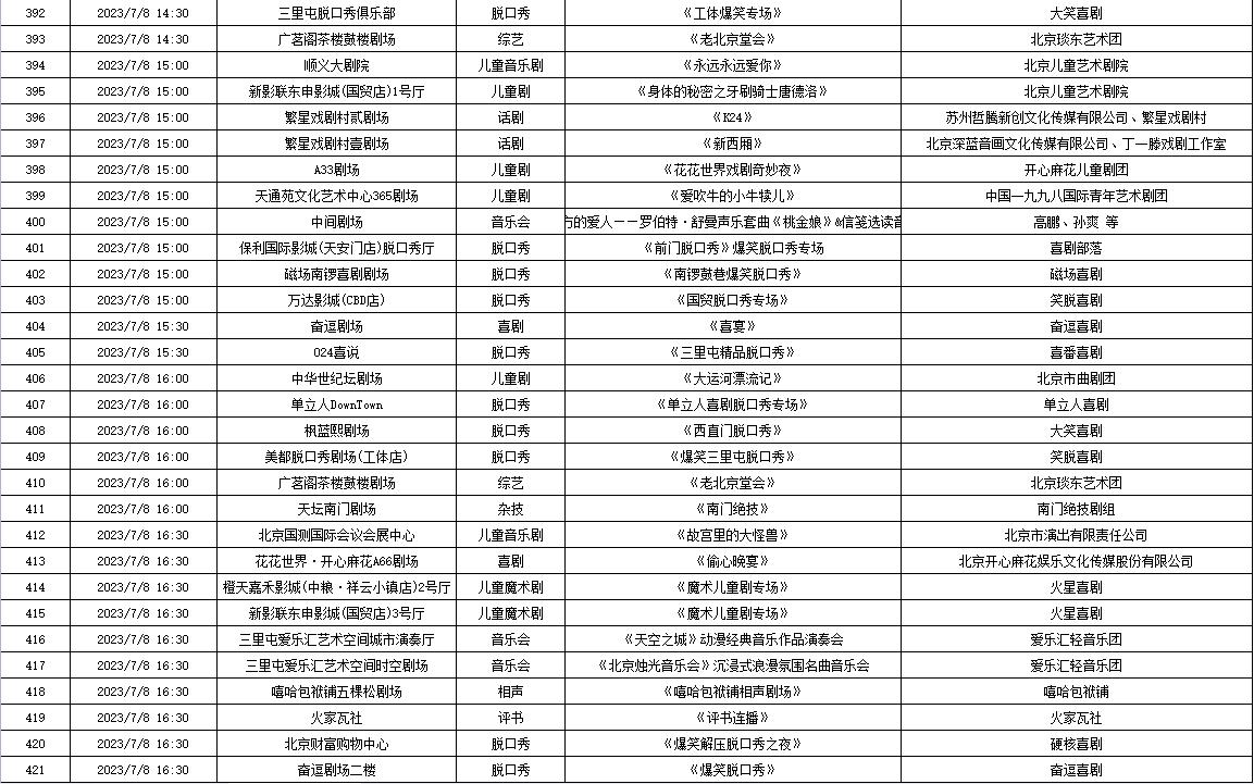 北京2019年2月22日演出信息,北京7月演出信息公布