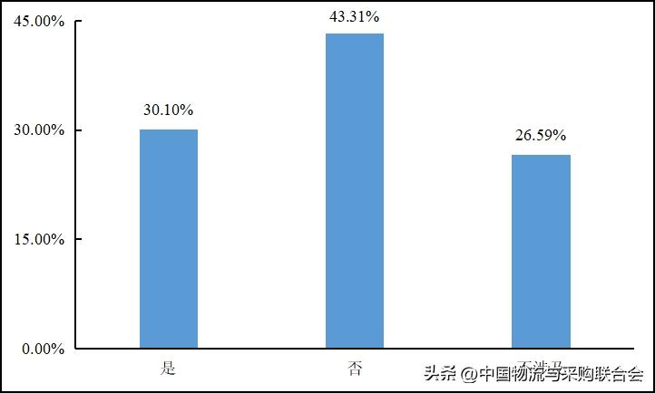 2022年货车司机从业状况调查报告,2016年货车司机调查报告