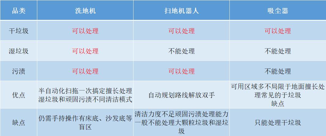 追觅洗地机和石头洗地机真实测评,万摩尔洗地机和添可洗地机哪个好