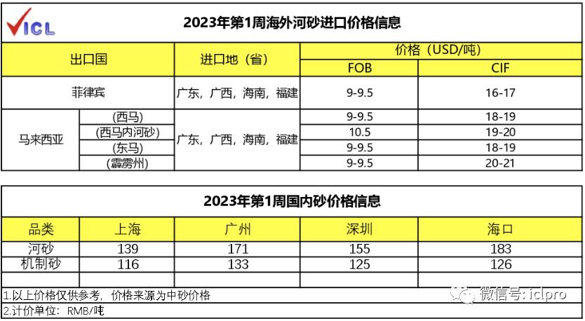 WK23第116期物资交易情报