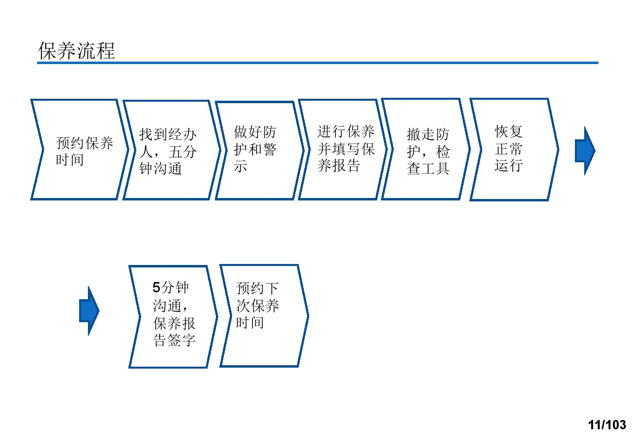 奥的斯电梯安装培训资料,奥的斯电梯保养流程视频