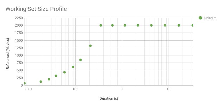 工作总量问题公式大全,工作总量计算公式英文
