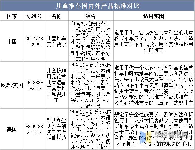 婴儿推车市场前景和趋势,婴儿推车行业发展趋势分析