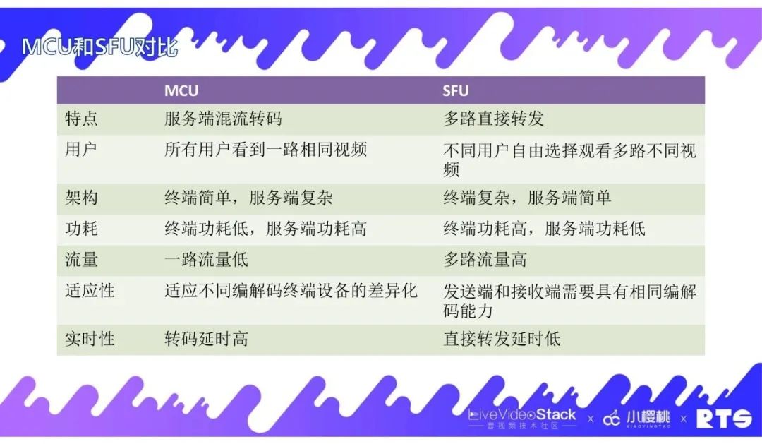 FreeSWITCH在视频会议中的实践经验