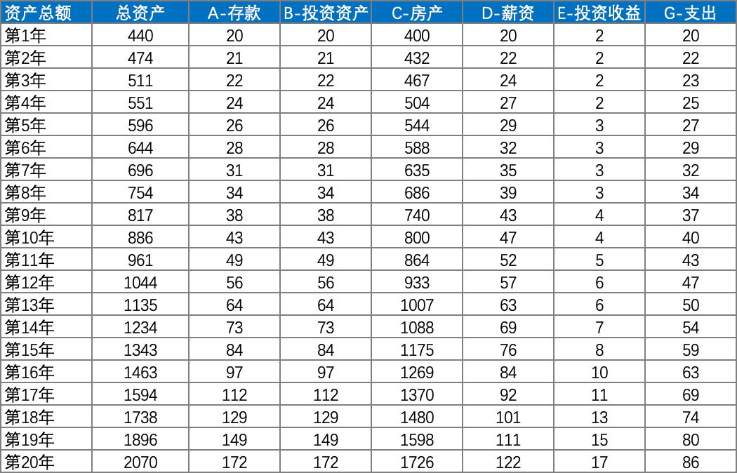 一个家庭财富如何配置,一个家庭的资产怎么分配