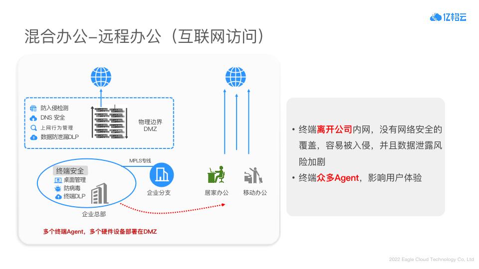 办公场所安全知识,网络办公安全常识