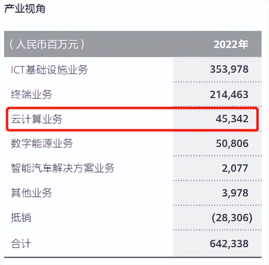 华为近十年年报分析,华为年报2022年