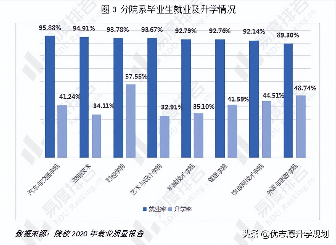 无锡职业技术学院毕业生就业前景,无锡职业技术学院专业保底