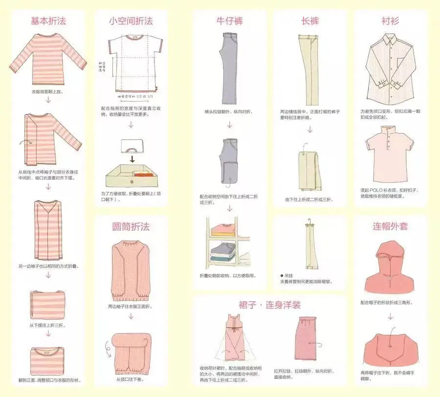 封控48天,*靠我**7㎡储藏室实现物资自由,安全感十足