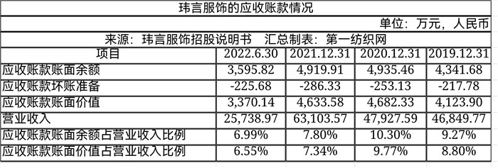 高端女装品牌ipo,一年营收破亿的女装品牌