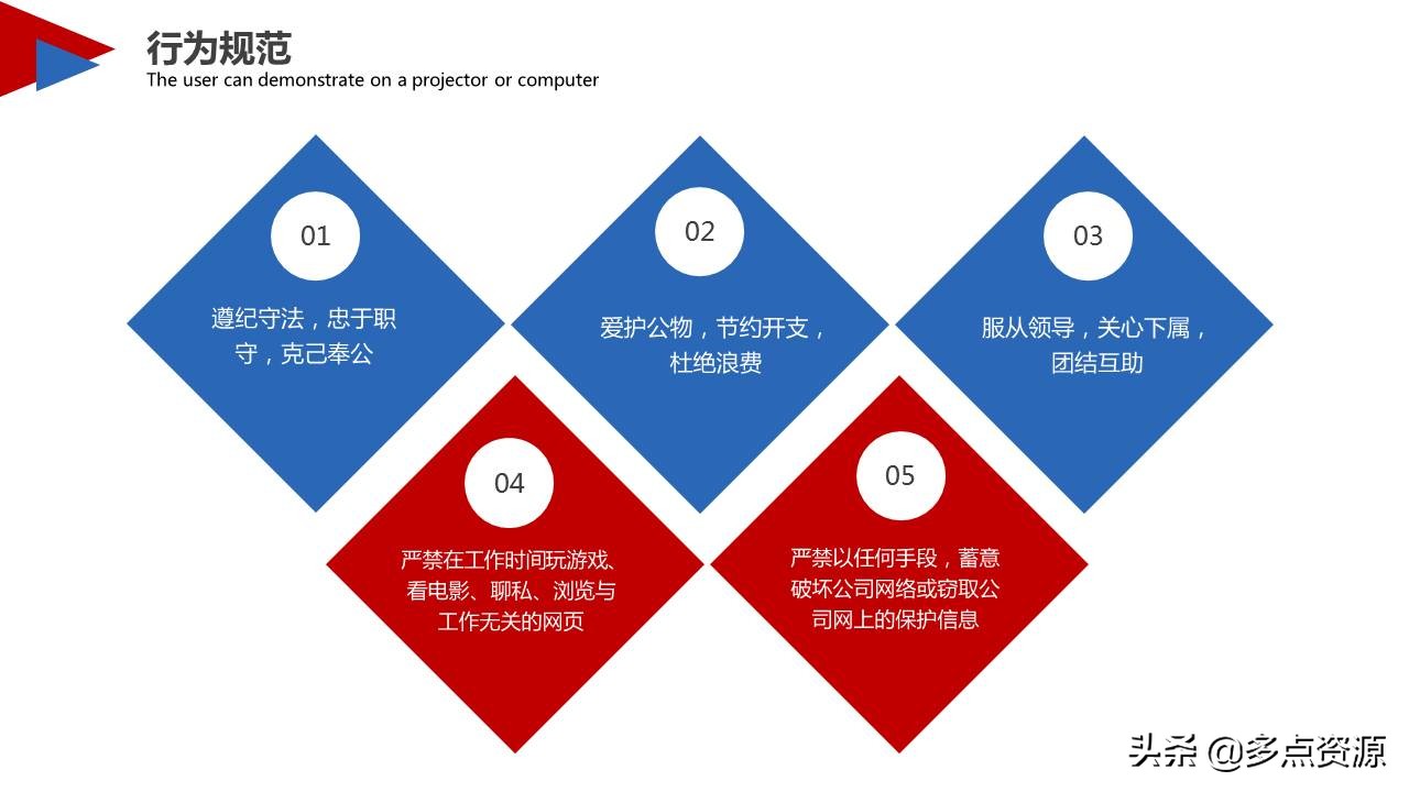 国企新员工入职培训课件,新员工入职安全培训ppt课件