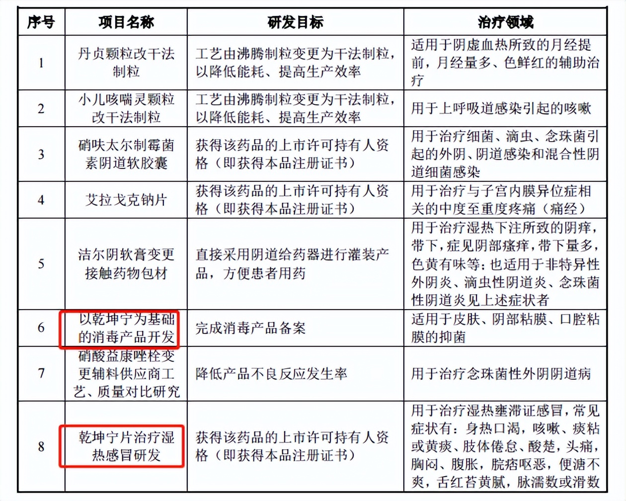恩威洁尔阴治疗脚气,恩威洁尔阴洗液外洗