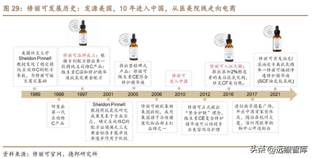 贝泰妮透明质酸修护生物膜,打造皮肤健康生态
