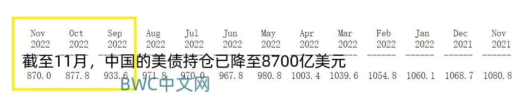 中国持4万亿美债贬值谁受益,中国持美国国债4万亿