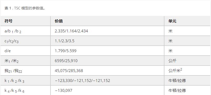 基于通用回归神经网络的牵引车半挂车组合方向控制策略的微观分析